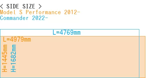 #Model S Performance 2012- + Commander 2022-